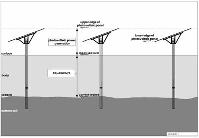 Reflections on the reform of multi-tiered sea use right in China